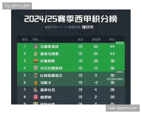 皇马表面强势，体系问题显现，当前赛季表现稳定性面临考验