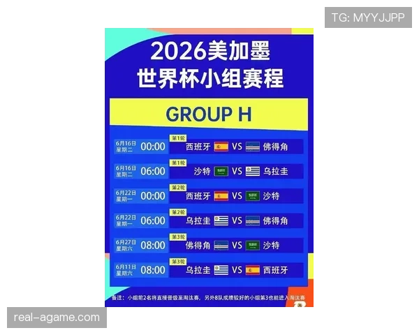 2026世界杯48队12小组赛制如何设置，小组前两名怎么出线
