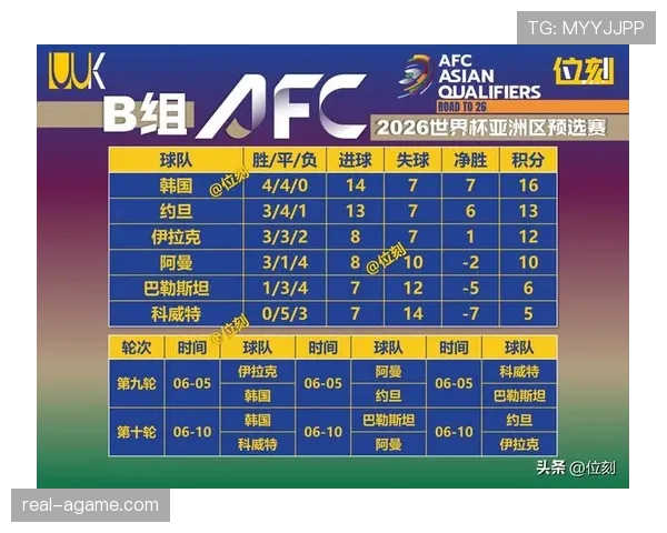 2026世界杯小组第三如何晋级淘汰赛规则解析
