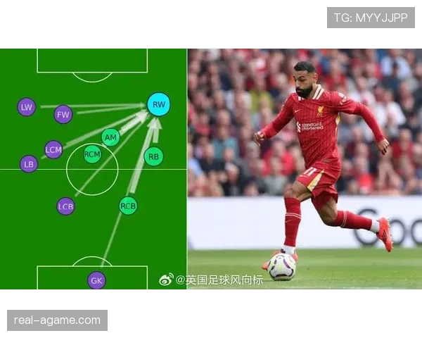 萨拉赫 vs 阿扎尔:英超最佳边锋的进攻效率与战术角色对比 萨拉赫 vs 阿扎尔:英超最佳边锋的进攻效率与战术角色对比